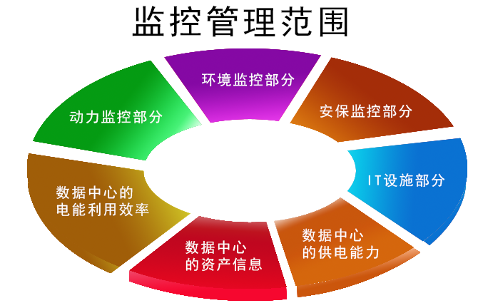 機房動力環(huán)境監(jiān)控系統(tǒng)