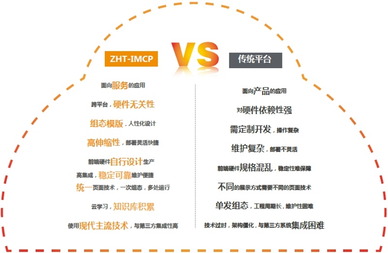 系統(tǒng)優(yōu)勢(shì)