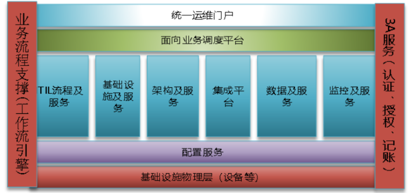 機(jī)房動環(huán)監(jiān)控系統(tǒng)