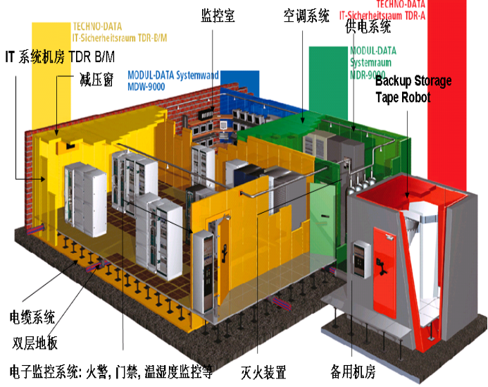 機(jī)房動(dòng)力環(huán)境檢測(cè)