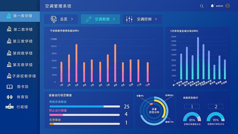 學(xué)?？照{(diào)智能控制