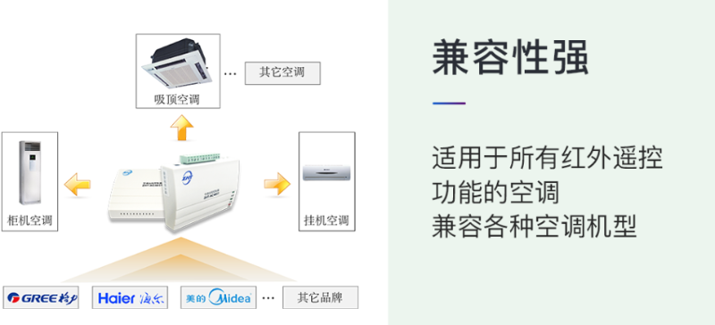 遠(yuǎn)程控制空調(diào)
