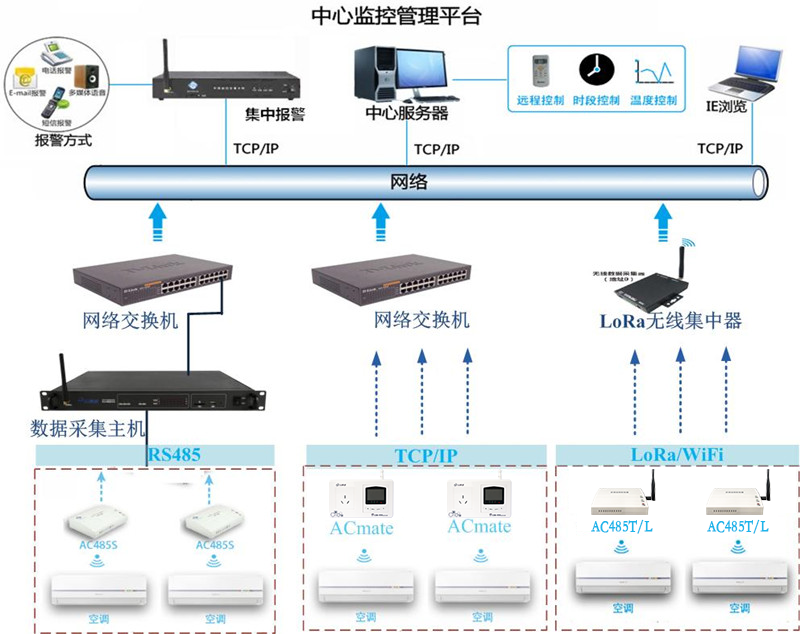 學?？照{(diào)遠程集中管理解決方案