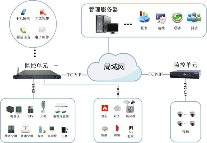 智慧機房動力環(huán)境監(jiān)控主機