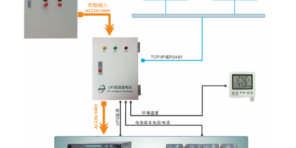 銀行網(wǎng)點實現(xiàn)無人值守遠(yuǎn)程充放電維護，選擇UPS智能放電儀
